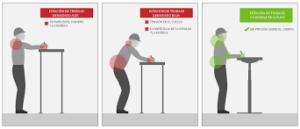 impacto de la ergonomia en la industria