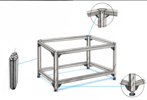 Diagrama técnico del Corner Leg System integrado en una estructura de mesa con perfiles de aluminio